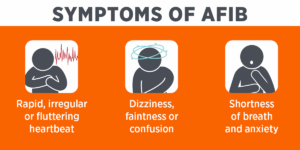The symptoms of AFIB: Rapid, irregular or fluttering heartbeat, dizziness, faintness or confusion, shortness of breath and anxiety.
